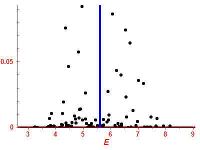 Strength function